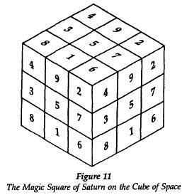 Magic square of satkrn